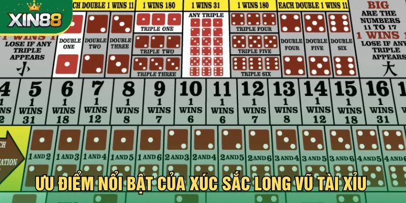 Ưu điểm nổi bật của xúc sắc long vũ tài xỉu 